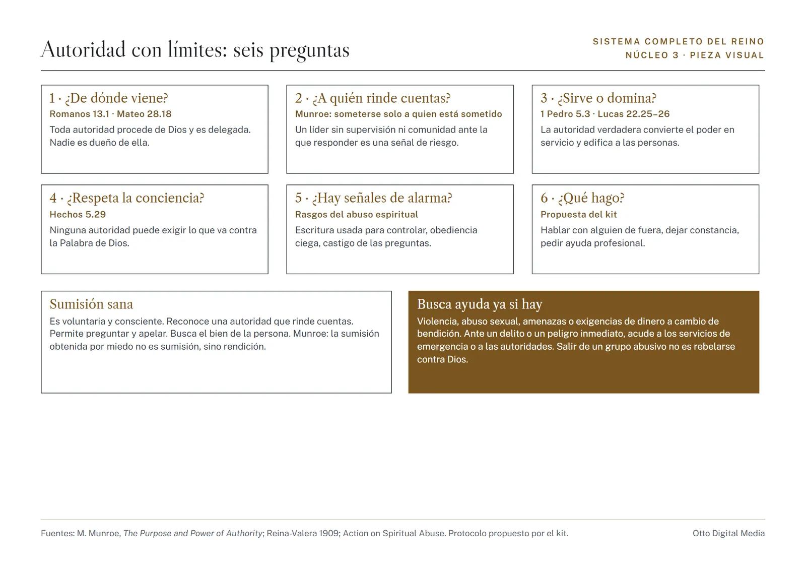 Pieza visual 3: autoridad con límites