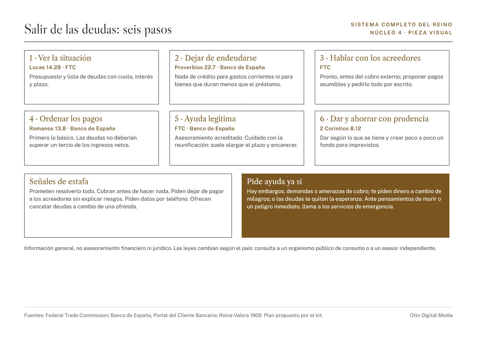 Pieza visual 4: pasos para salir de las deudas